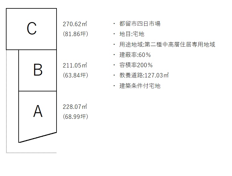 区画と形状など